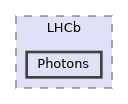 PyLamarr/LHCb/Photons