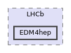 PyLamarr/LHCb/EDM4hep