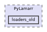 PyLamarr/loaders_old