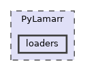 PyLamarr/loaders