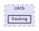 PyLamarr/LHCb/Tracking