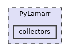 PyLamarr/collectors