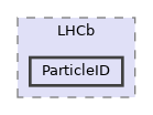 PyLamarr/LHCb/ParticleID
