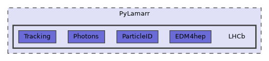 PyLamarr/LHCb